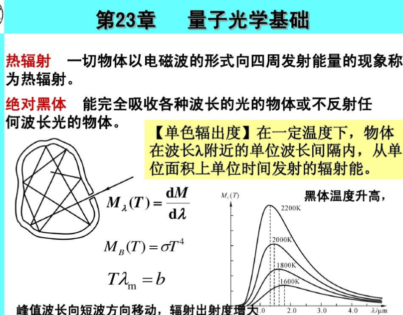 量子光学(研究光辐射产生等的学科)