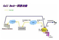 回拨电话(电话回呼)