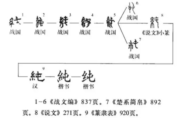 纯(汉语汉字)