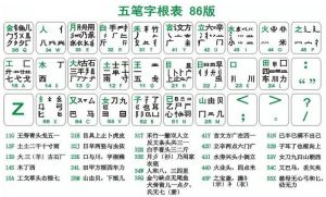 五笔字根表(汉字助记)