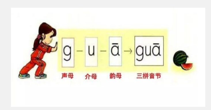 三拼音节(由声母，介母，韵母拼成的音节)