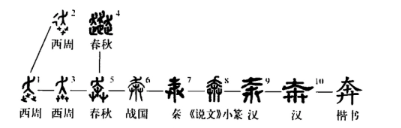 奔(汉语汉字)