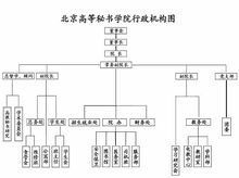 北京高等秘书学院(北京市高等学府)