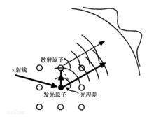 全息(特指技术)