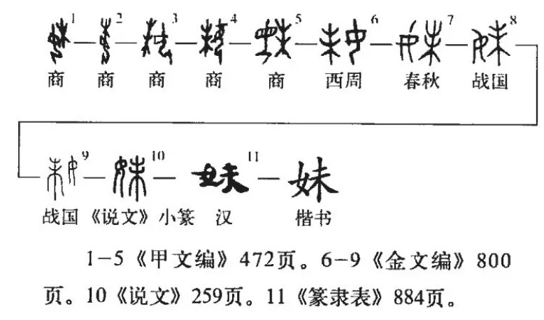 妹(汉语汉字)