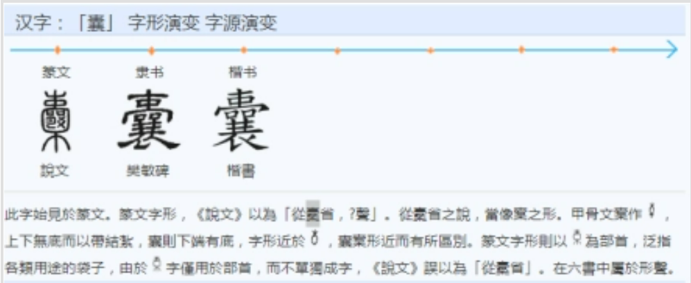 囊(汉语汉字)