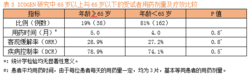 凯美纳(盐酸埃克替尼片)