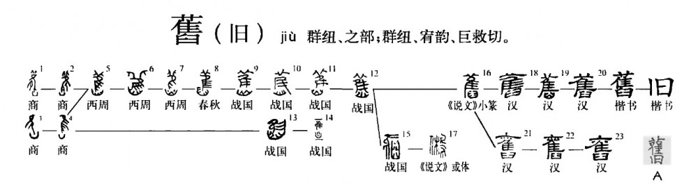 旧(汉语汉字)