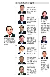 副国级(国领导职务)