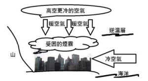 逆温现象(气象学名词)