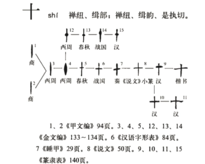 十(汉语汉字)