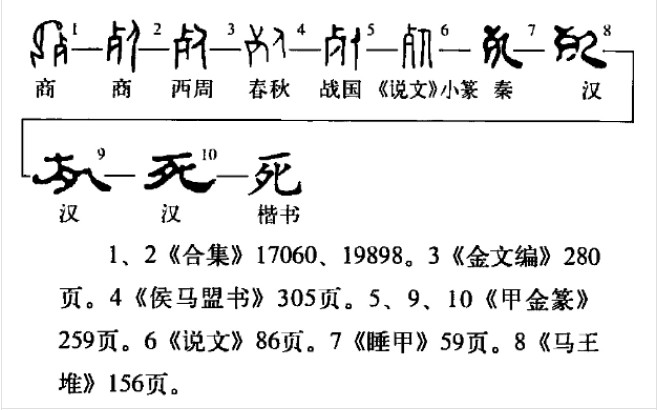 死(汉语汉字)
