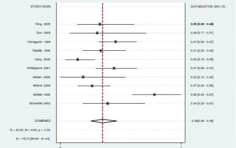Meta分析(统计学方法)