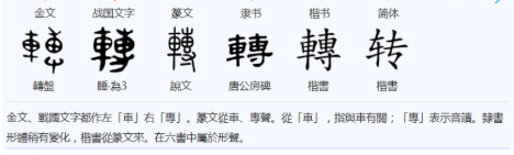 转(汉语汉字)