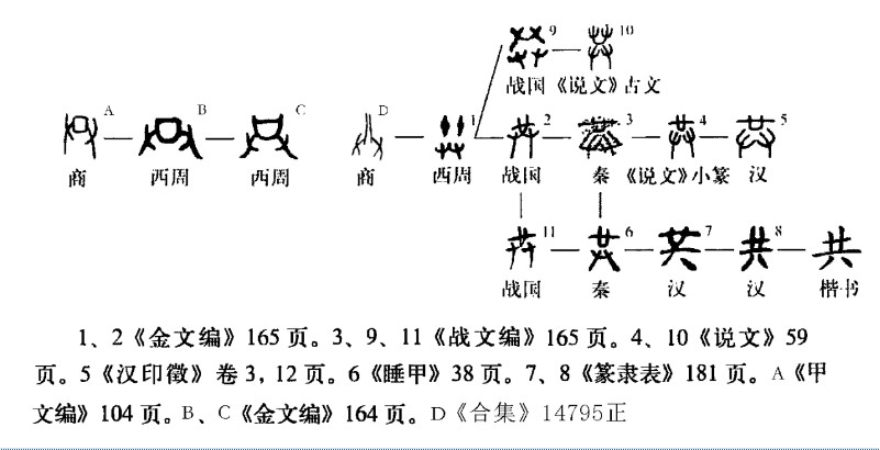 共(汉语汉字)