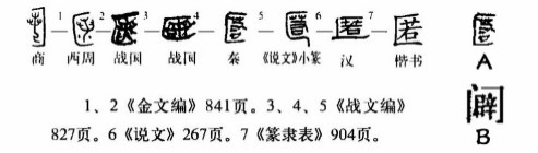 匿(汉语汉字)