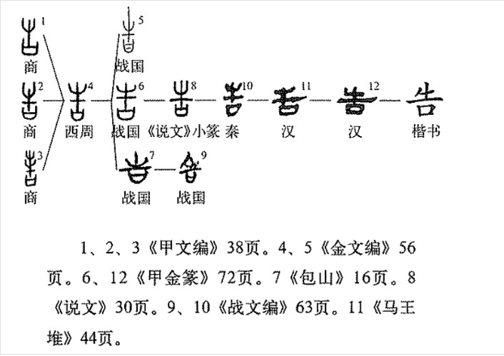 告(汉语汉字)