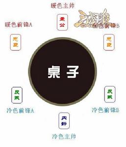 三国杀3v3(竞技性的三国杀玩法)