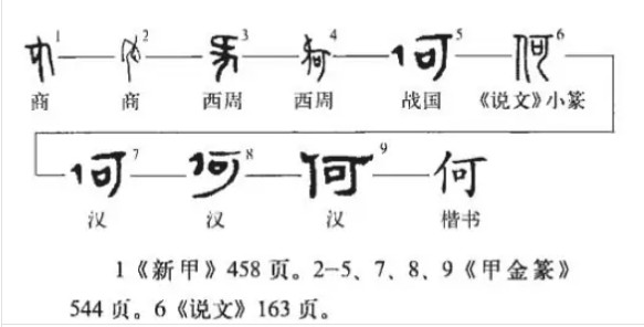 何(汉语汉字)