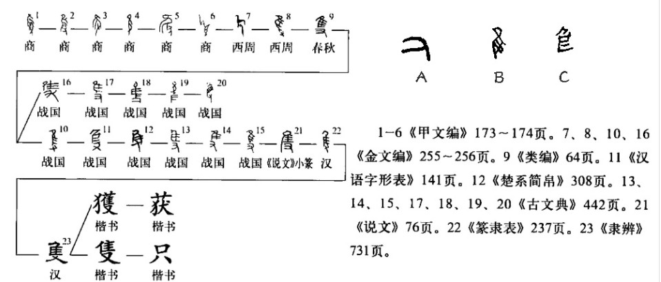 只(汉语汉字)