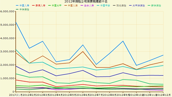 太平人寿保险有限公司(中国以医疗保险为主业的公司)