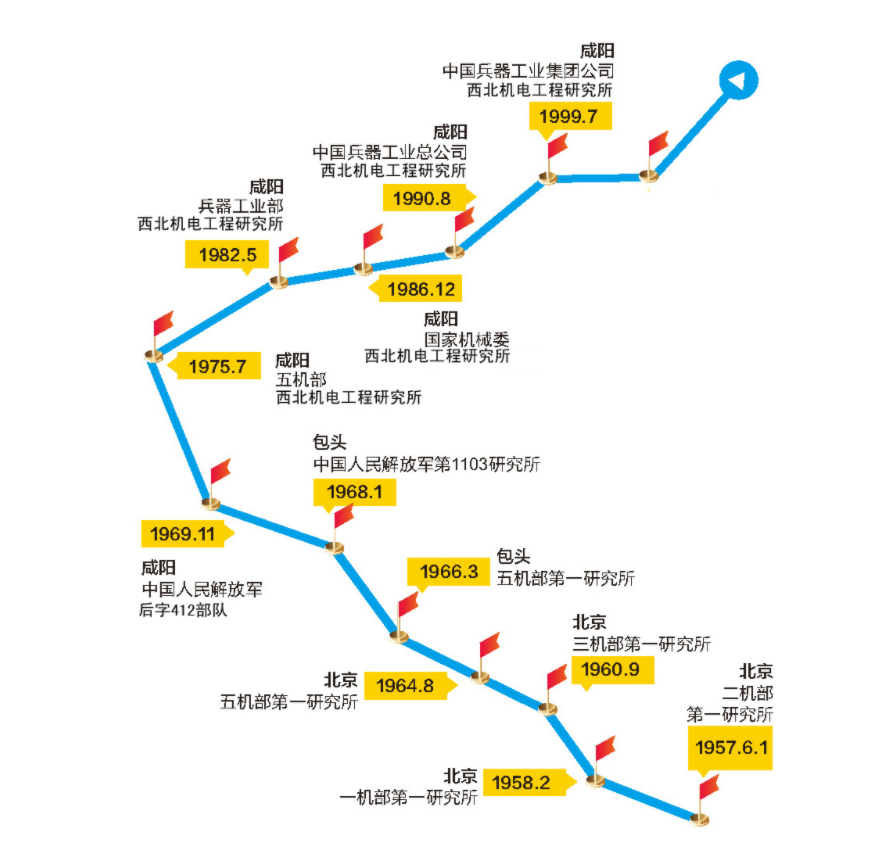 西北机电工程研究所(综合性技术应用研究所)