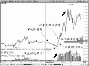 低价股(股票术语)