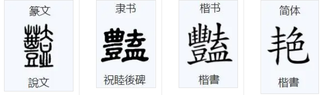 艳(汉语汉字)