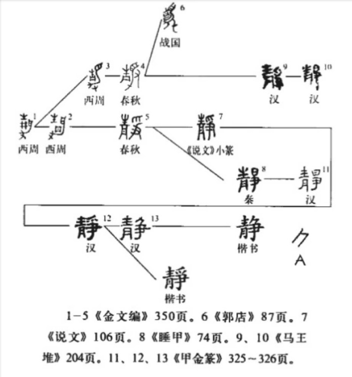 静(汉语汉字)