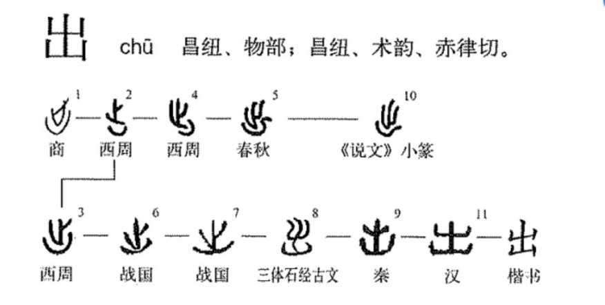 出(汉语汉字)