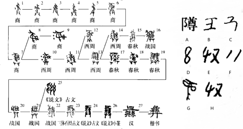 彝(汉语汉字)