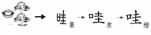 哇(汉语汉字)