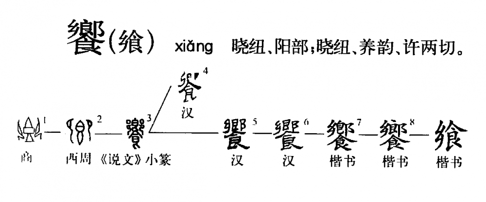 飨(汉语汉字)