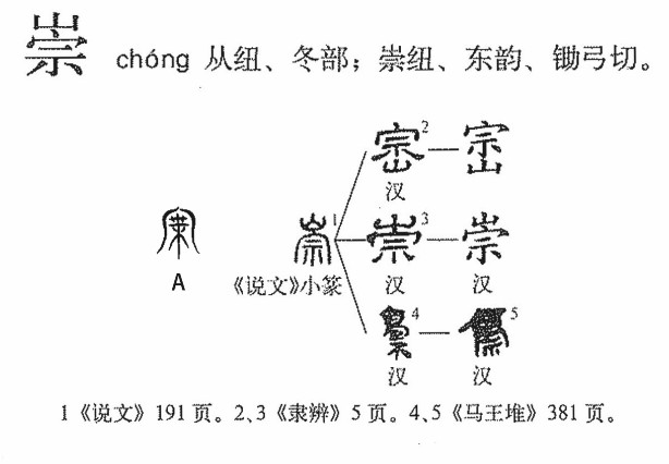 崇(汉语汉字)