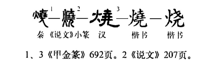 烧(汉语汉字)