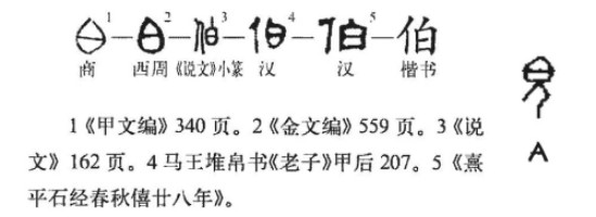 伯(汉语汉字)