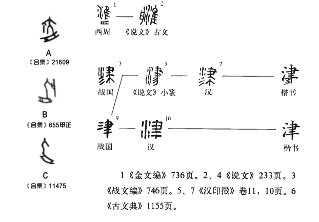 津(汉语汉字)