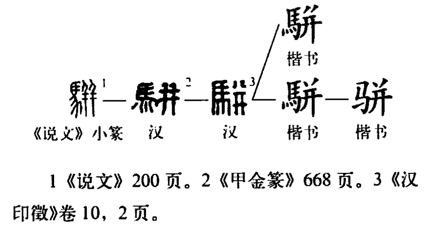 骈(汉语汉字)