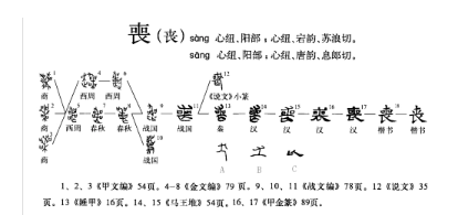 丧(汉语汉字)