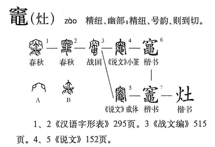 灶(汉语汉字)