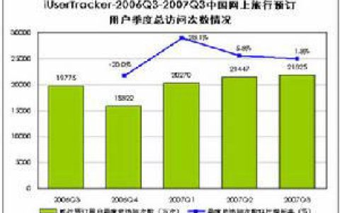 长尾理论(美国人克里斯·安德森提出的一种新理论)