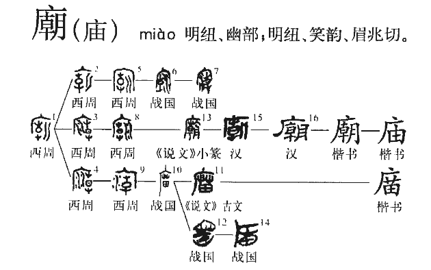 庙(汉语汉字)