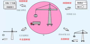 面向对象方法(软件开发方法)