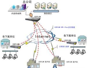 URL(互联网资源地址)