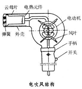 电吹风(理发工具)