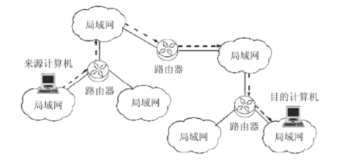IP(网际层协议)