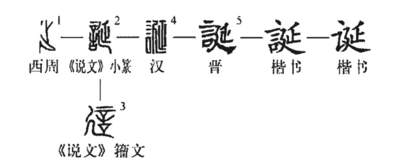 诞(汉语汉字)
