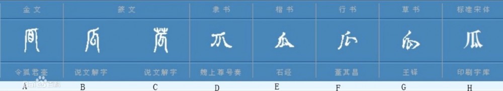 瓜(汉语汉字)