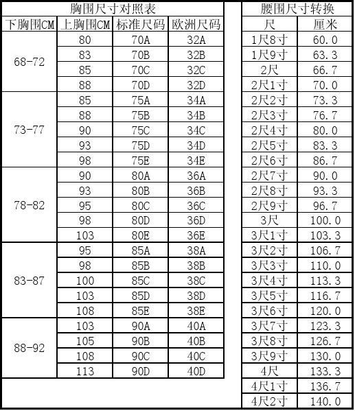 胸围尺码表(文胸尺码对照表)