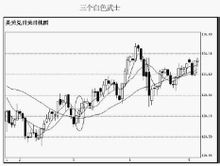 红三兵(经典的K线组合)